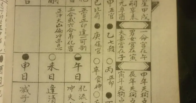 四柱八字断婚期(怎样查看四柱八字中婚姻远近)
