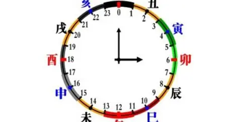 出生时辰怎么查询?