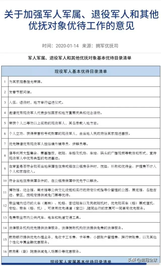 The list of preferential treatments in 8 provinces and cities has