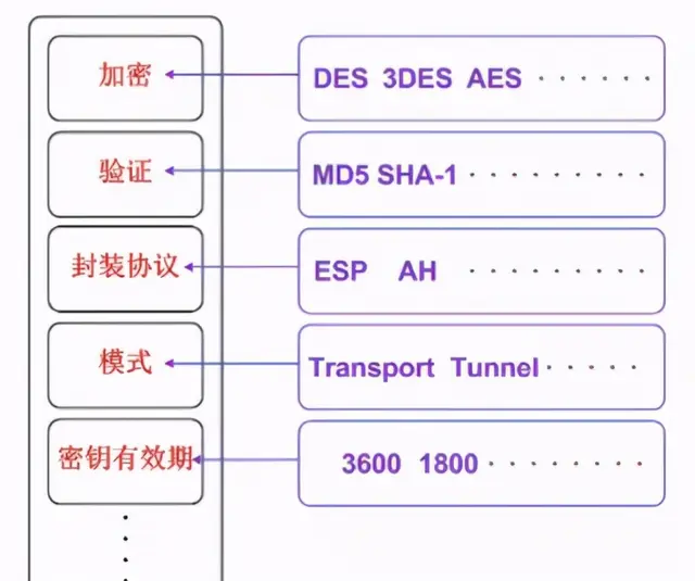 IPSec VPN Technology Is Explained In Detail, Packaged And Taken Away ...