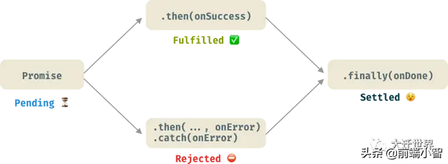 A complete guide to JavaScript Promises that beginners should see ...