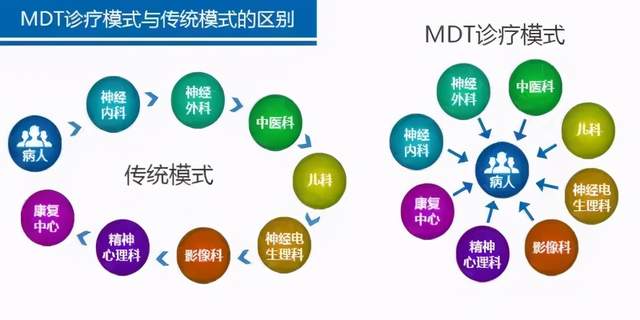 为民办实事67多学科综合诊疗mdt患者的福音