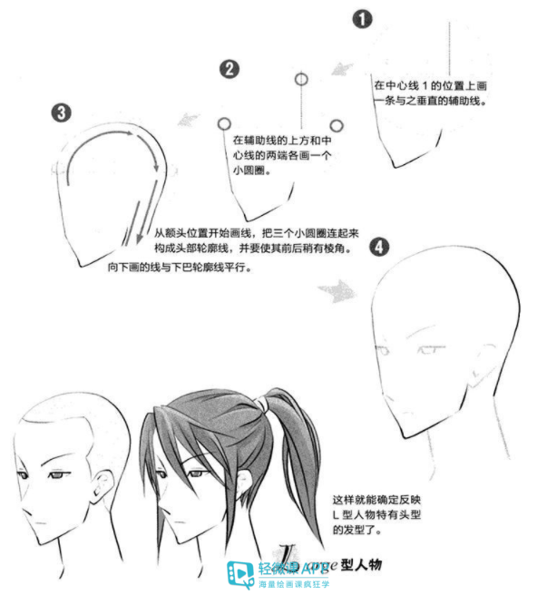 怎么画漫画人物男生侧脸初学者侧脸绘画技巧