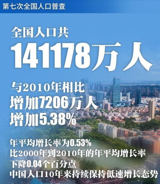 广东和山东人口超过1亿人河南人口平均增长率下降