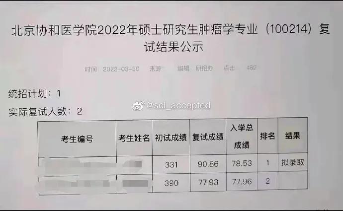 协和研招初试390分不敌331分合理吗