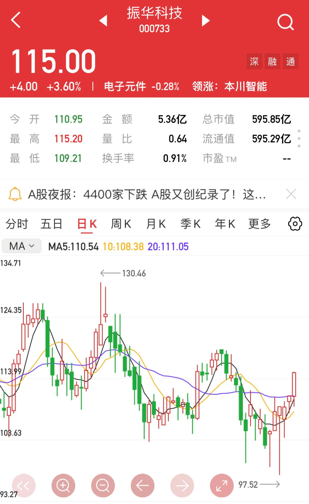 个股精评振华科技东方电缆运达股份