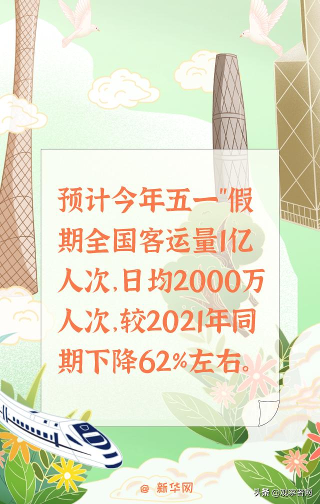 如果没有疫情 五一你在干啥