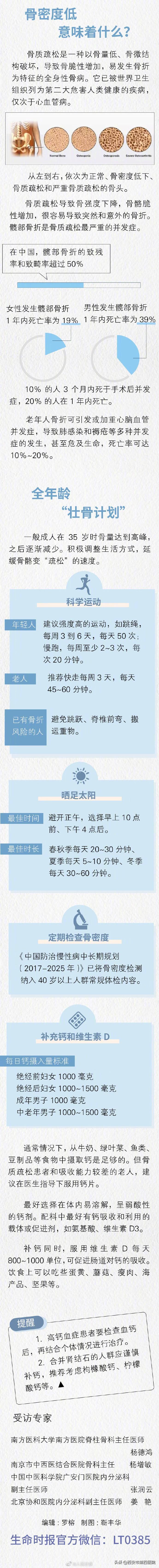 如何应对体检报告中的6种异常