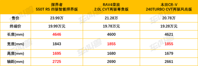 20万内最安全suv,雪佛兰探界者凭借更高配置占据"c位"之选-爱卡汽车爱