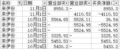 中信溧阳路有哪些顶级游资，顶级游资上海溧阳路豪掷近亿元狂顶
