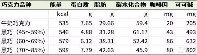 情人节要送什么礼物情人节：巧克力怎么选？