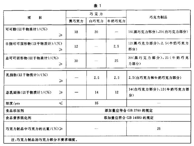 情人节女孩要送礼物情人节，该怎么给心爱的他（她）挑选巧克力？