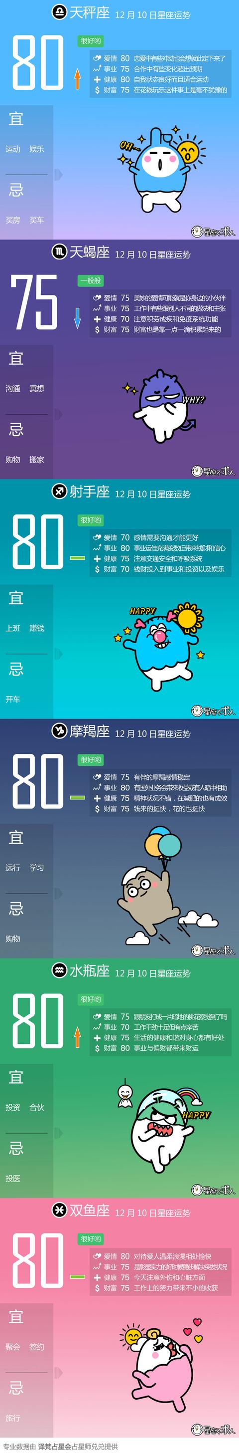 2016年财运好的星座(星座财运运势排名)插图2