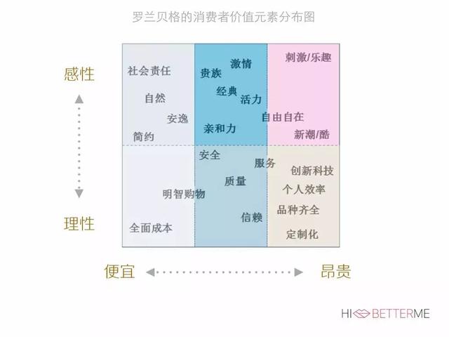 情人节送男友如何科学地给男票挑选情人节礼物？