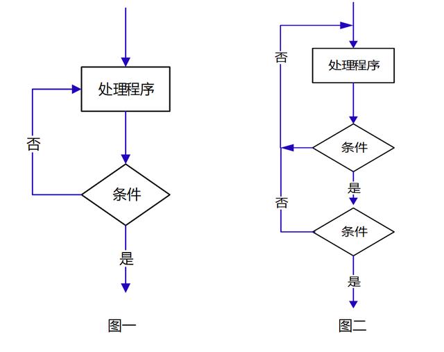 process流程图axure怎么画流程图