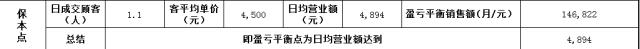 开一个银饰品店需要多少钱,开一家礼品店需要多少钱