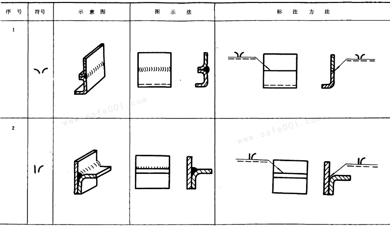 机械制图焊缝画法图片