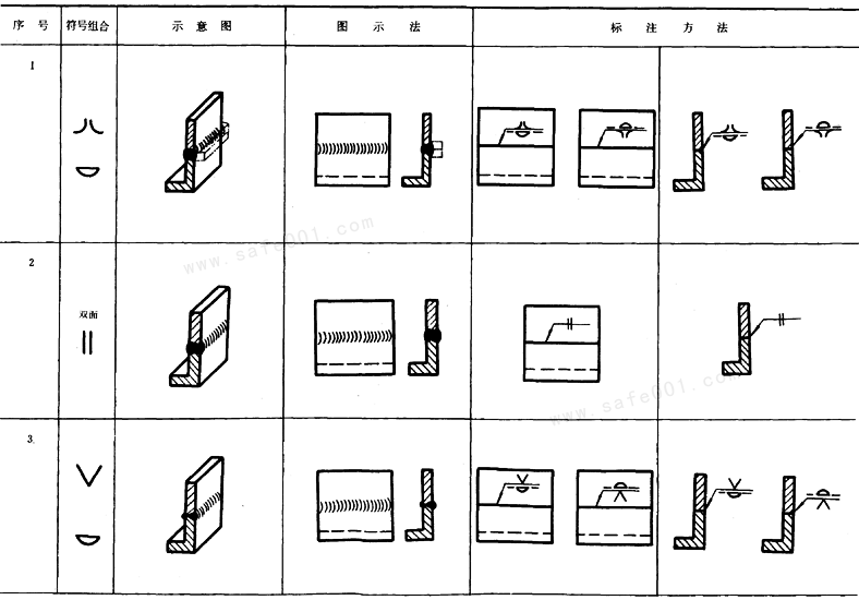 机械制图焊缝画法图片