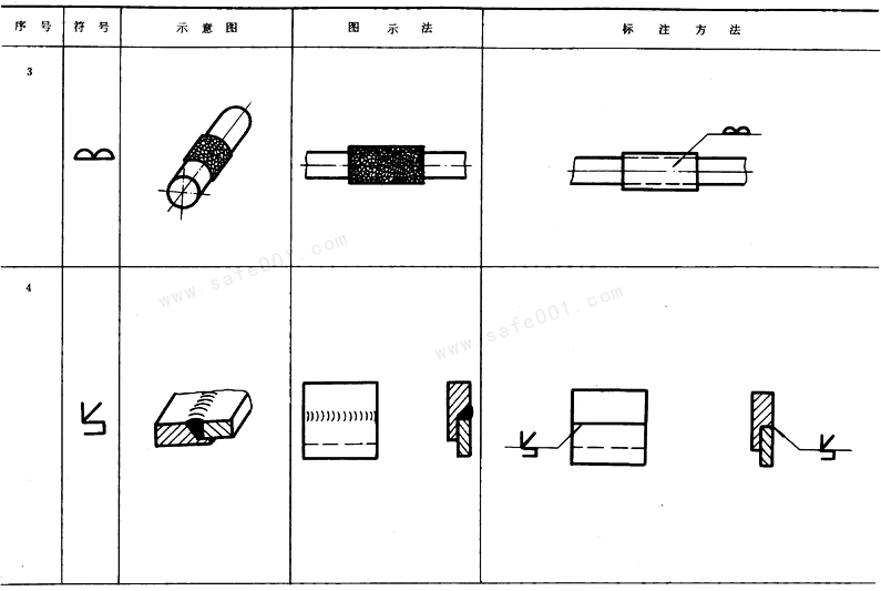 机械制图焊缝画法图片