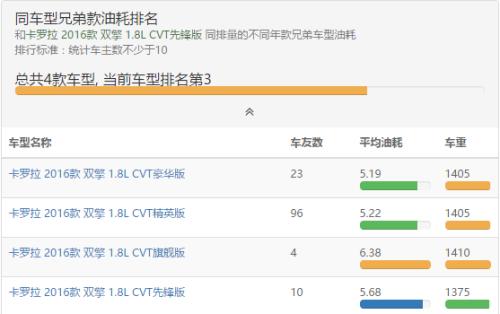 不用插电但油耗确实低，试驾卡罗拉双擎