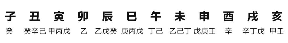 新生儿取名字生辰八字(新生儿生辰八字查五行缺失)插图2