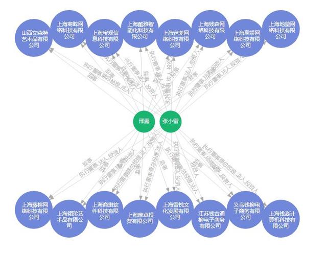 lcf数字货币合法么（热点：钱宝网张小雷非法集资300亿自首-背后的故事（附涉非名单））