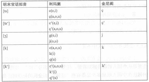 尽管的拼音,礼物的拼音怎么拼写声调