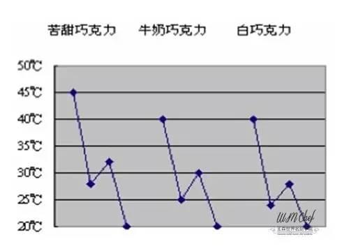 情人节送女生什么情人节为啥要送巧克力？（巧克力全科知识大汇总）