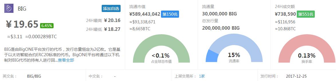 gxs虚拟货币（公信宝的布洛克城，能挖出哪些币？价格有多少？我们来梳理一下）