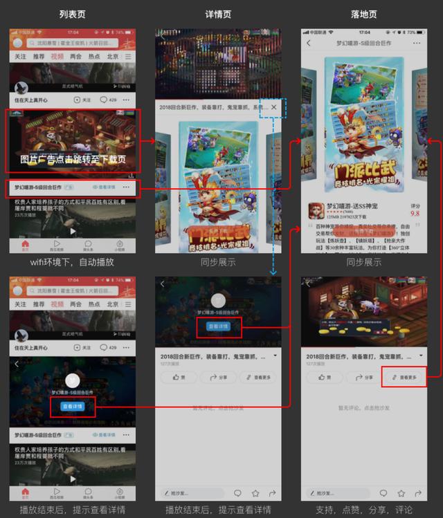 以西瓜视频为例，短视频平台是怎么变现的？