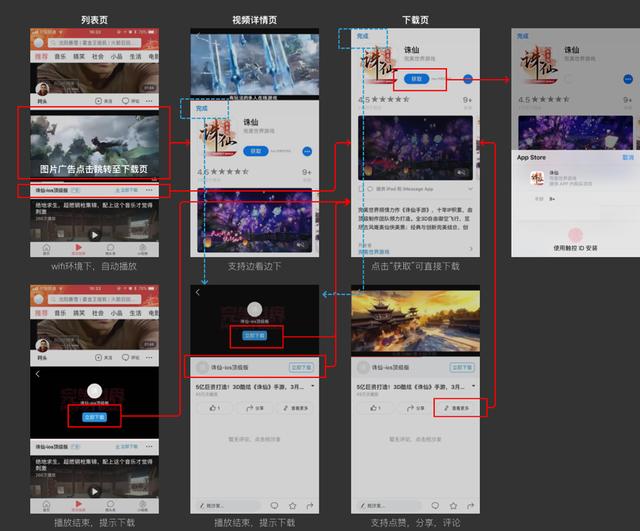 以西瓜视频为例，短视频平台是怎么变现的？