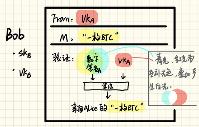 sk币区块链（区块链技术的商业潜力与局限）