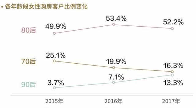 情人节送什么好七夕节送什么礼物？其实，很多女生爱这个：买房、学习、旅游