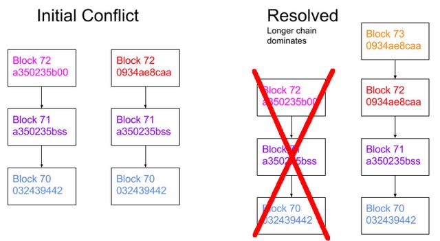 区块链交易所源码（200 行 Javascript 代码构造一个区块链）