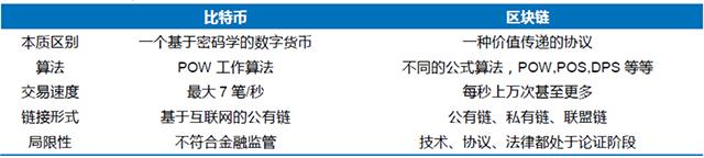 区块链技（区块链（技术篇）：预备在跑道上等待枪响）