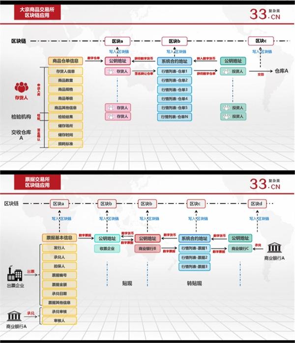 区块链  金融（深度解读区块链：将颠覆金融行业？）