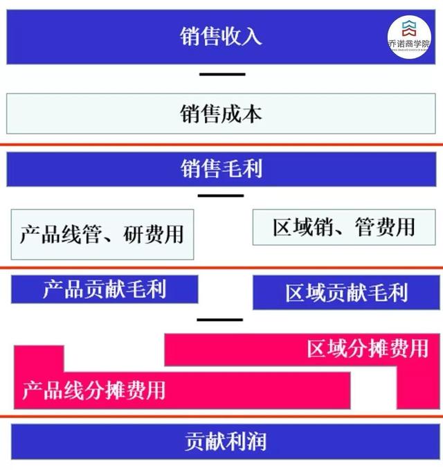 华为的财务目标，2020年将增加58亿美元