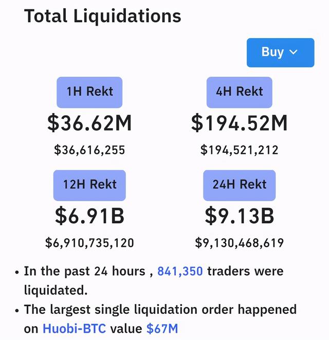 比特币新闻（比特币历史性暴跌，84万人一夜血本无归！马斯克被狂骂：你害惨我）