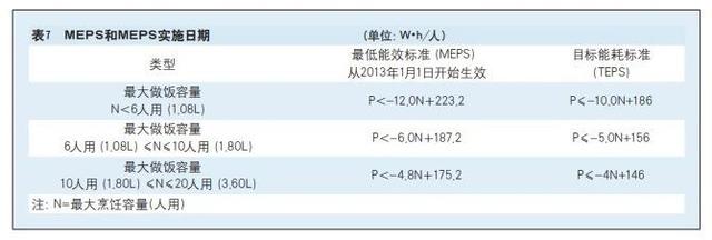 电饭煲一级能效与二级能效的区别，我的厨房好物——电饭煲