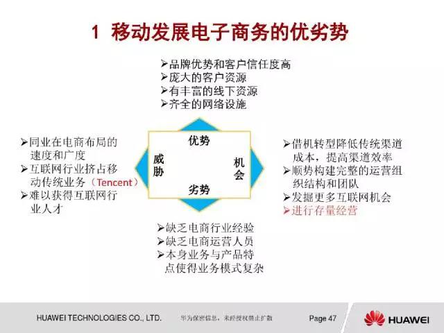 企划案模板及范文 网店运营策划书怎么写