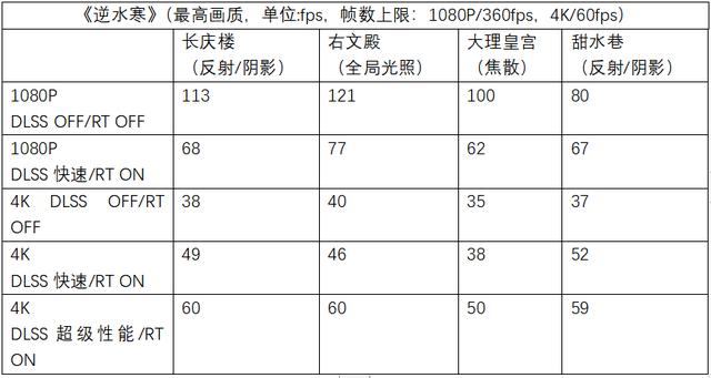 APEX辅助光追流畅延迟更低 NVIDIA RTX 3060热门绝地求生辅助游戏大作体验31卡盟