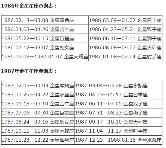 查询 | 十二星座月亮、上升、下降、金星星座对照表（金牛座女生）插图26