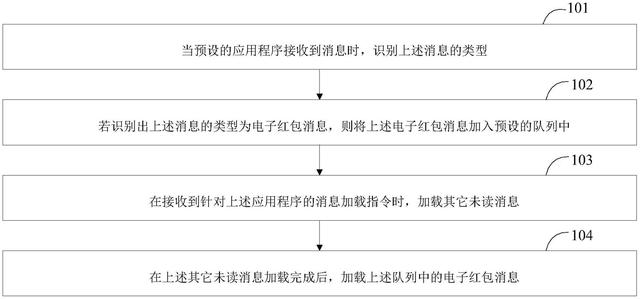 帮你“抢”钱！OPPO公开“抢红包”专利，这一次可不止微信红包