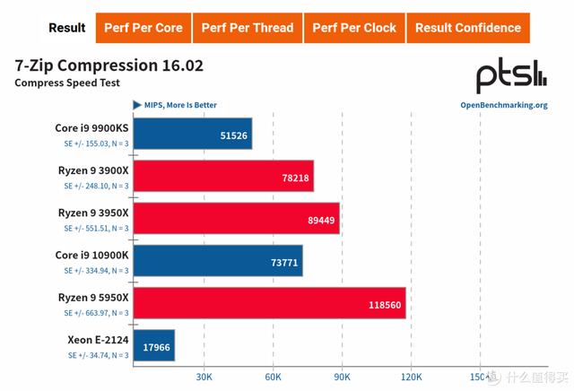 ITX H310+ Big Ship XEON E is less than one thousand yuan? ASRock H310CM-HDV cracked evaluation - DayDayNews