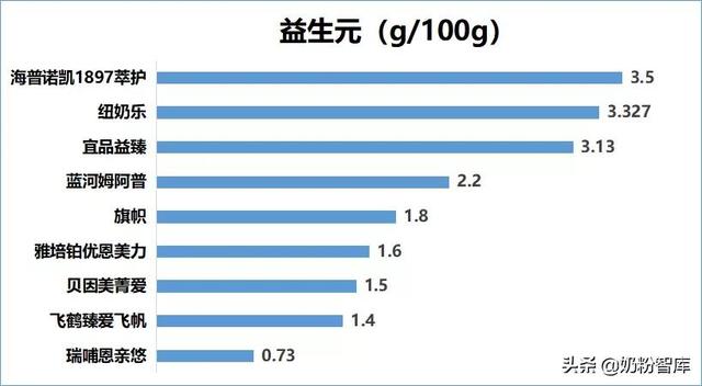 飞鹤奶粉系列排名，飞鹤奶粉都有哪些系列哪一款最好（飞鹤海普诺凯蓝河）