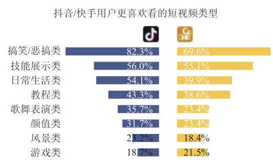 校满满手把手教机构如何利用抖音进行拓客引流？