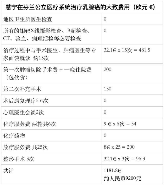 我的乳房，生病了 女朋友过生日送什么礼物好