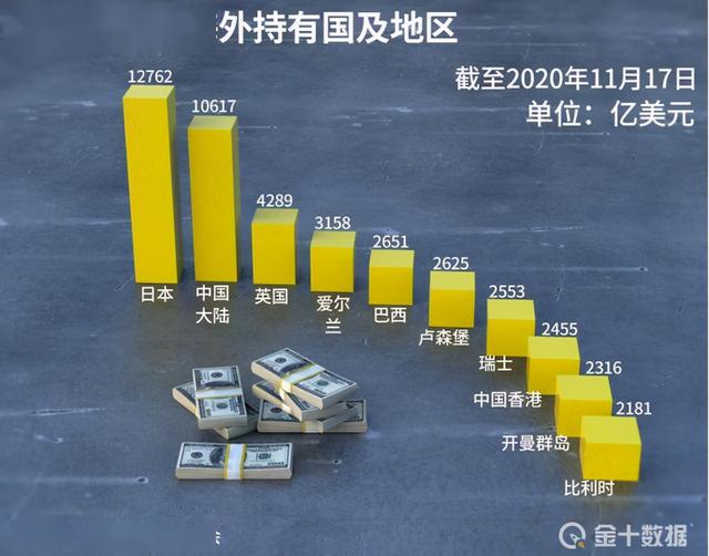 中国为什么要买美国国债（不怕美国毁约吗）