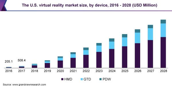 Vr 软件,VR虚拟现实应用各个行业系列