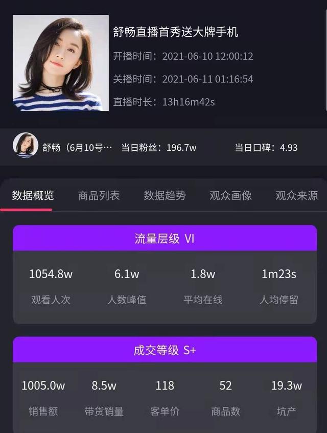 從演員轉行做主播，33歲舒暢帶貨排名位居榜首，她是怎麼做到的？ 娛樂八卦吃瓜 第10张